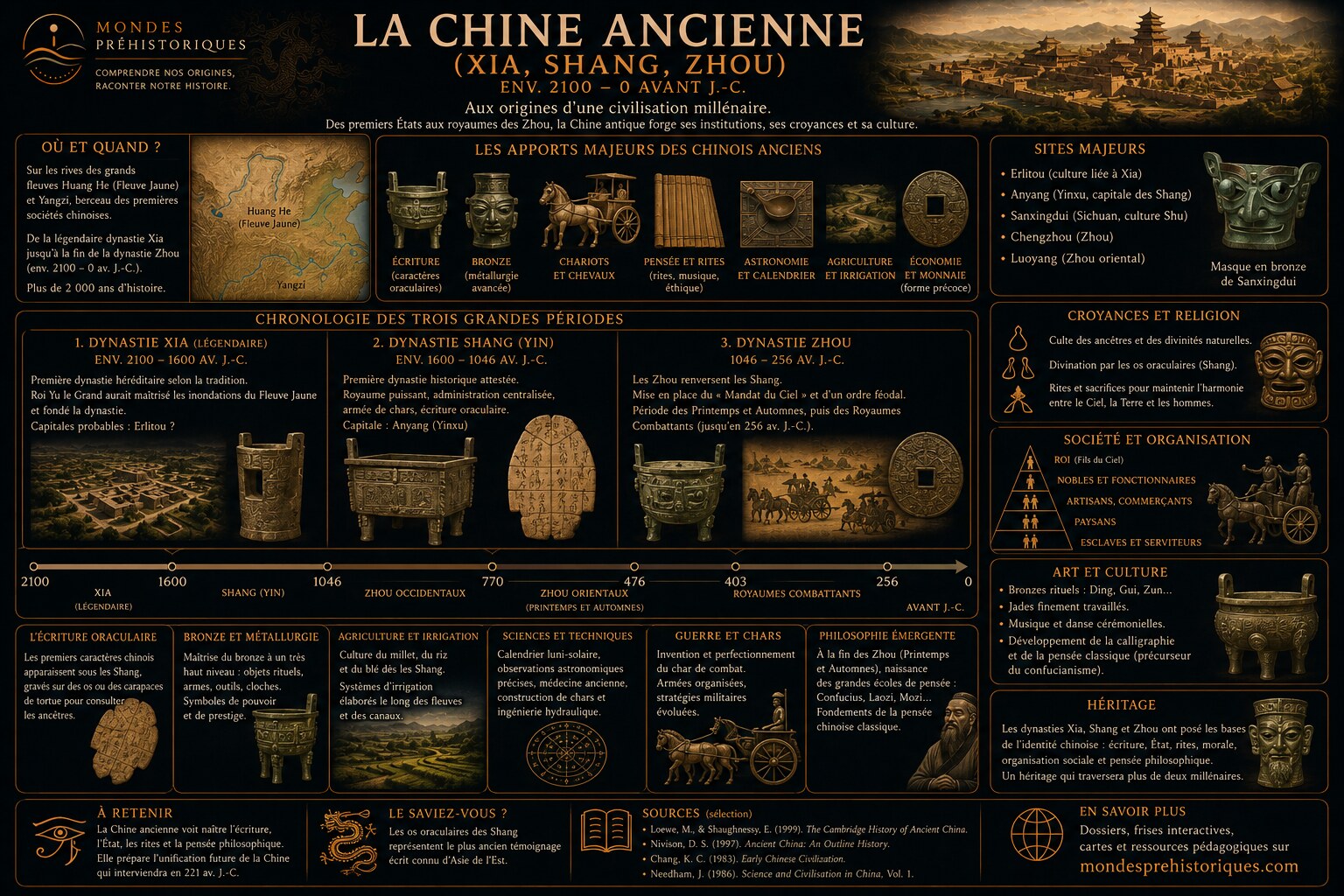 La Chine Ancienne (Xia, Shang, Zhou)