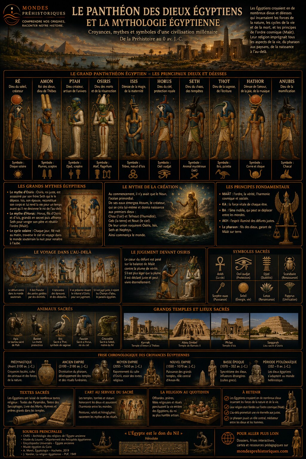 Le Pantheon des Dieux Egyptiens et la Mythologie Egyptienne