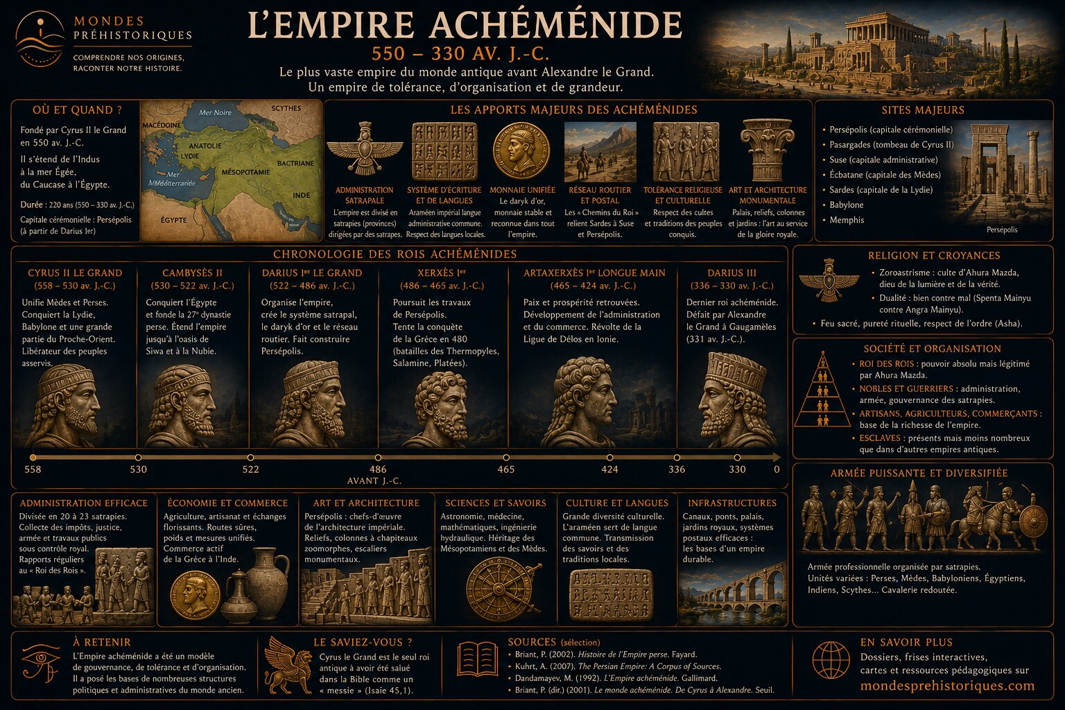 L'Empire Achemenide