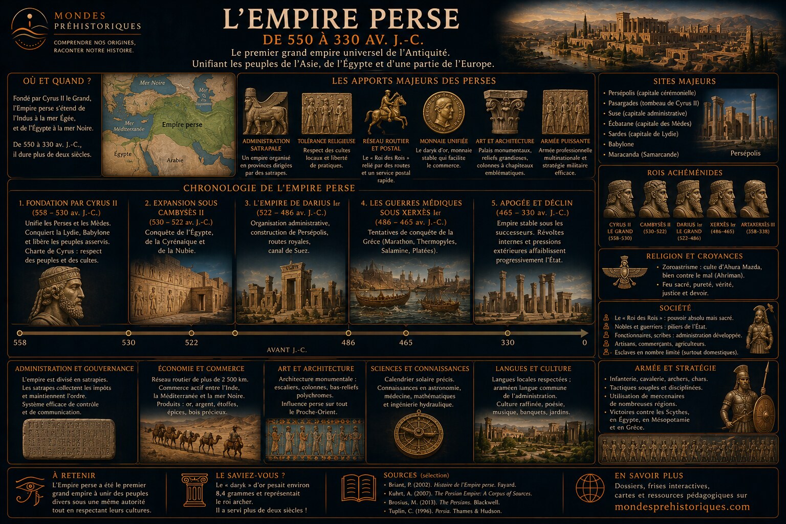 L'Empire Perse