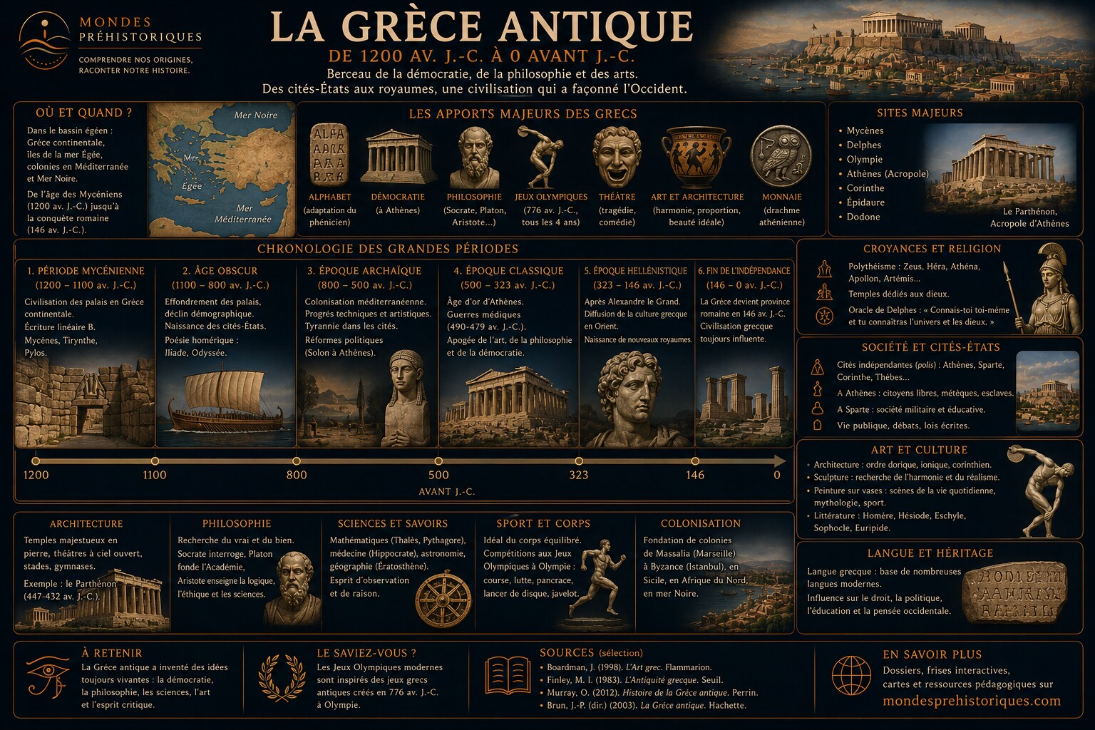 La Grece Antique