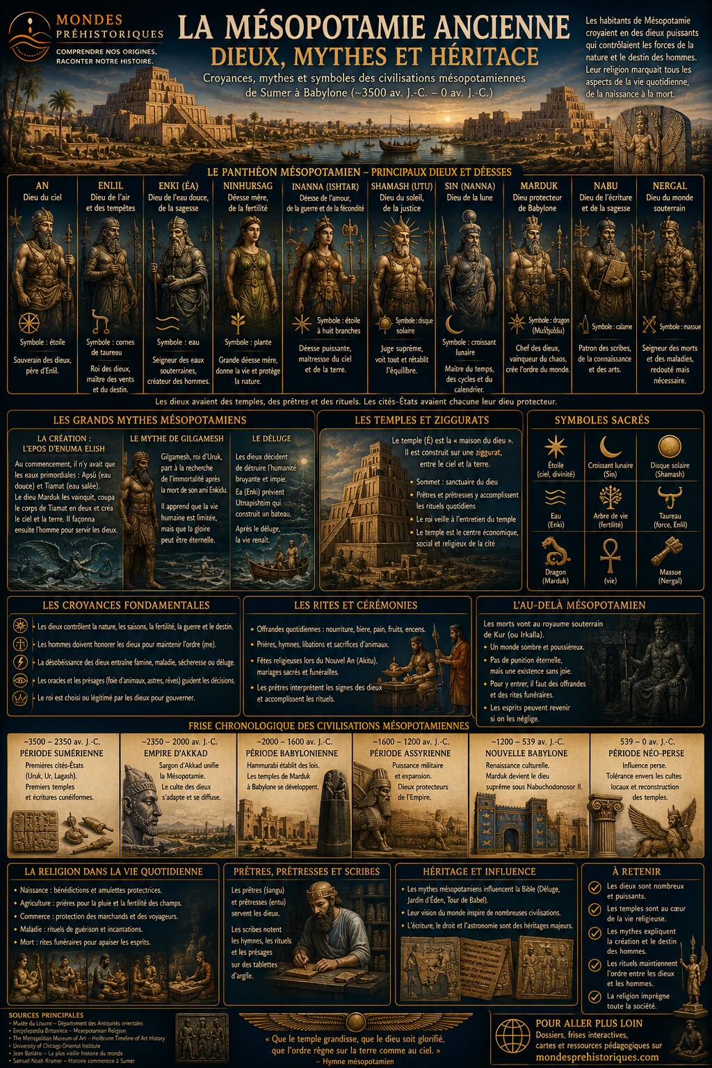 La Mesopotamie Ancienne - Dieux, Mythes et Heritage