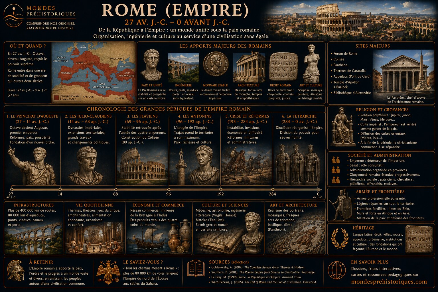Rome (Empire)